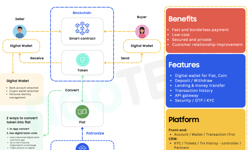 P2P Payment gateway development
