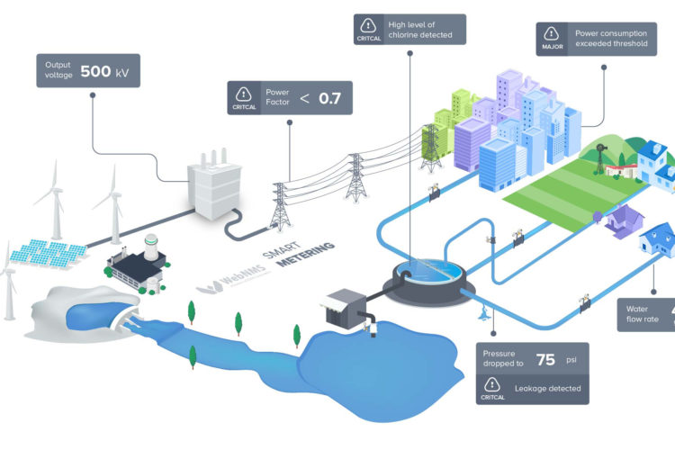 Giai phap tiet kiệm điện