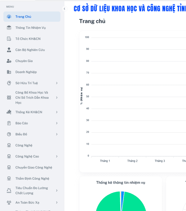 Sở khoa học công nghệ vũng tàu