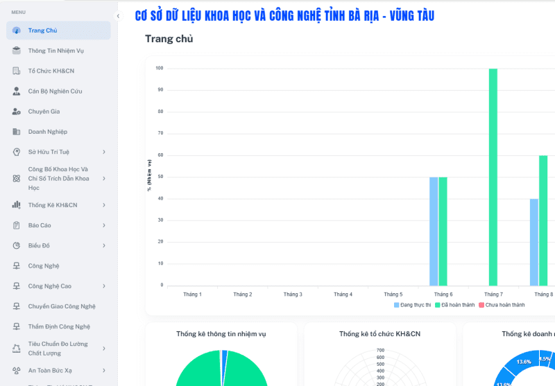 Sở khoa học công nghệ vũng tàu