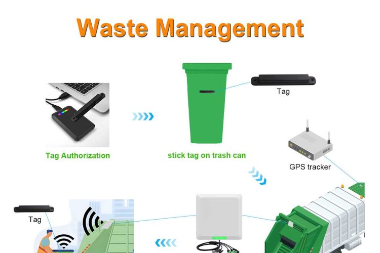 RFID UHF cho thùng rác