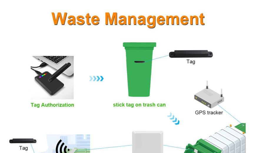 RFID UHF cho thùng rác