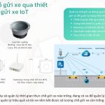quan lý chỗ gửi xe IoT