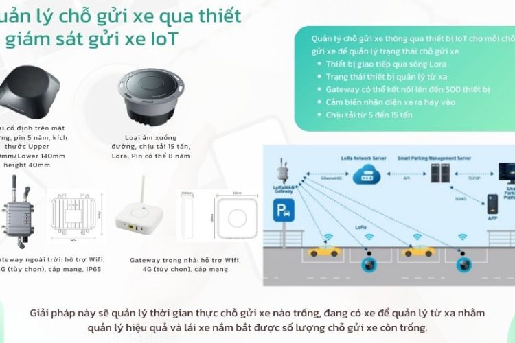 quan lý chỗ gửi xe IoT